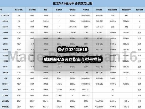 3G联通手机号：全面解析及选购指南