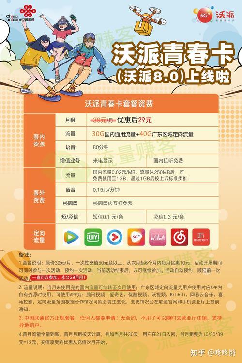2024年联通校园卡最新优惠套餐及办理攻略
