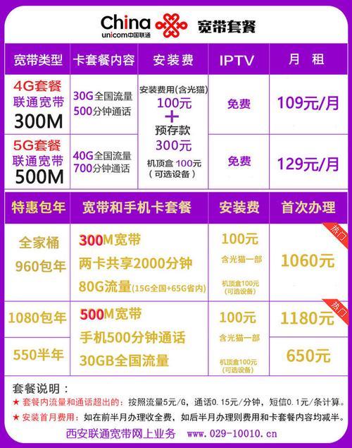 超出套餐流量联通多少钱一GB？