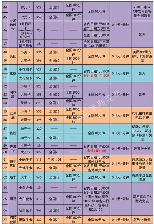 联通3000分钟套餐：详尽解析及资费对比