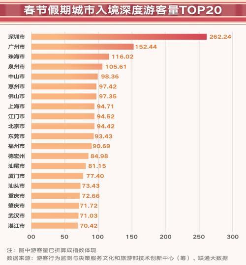 成都联通宽带收费标准：2024年最新版