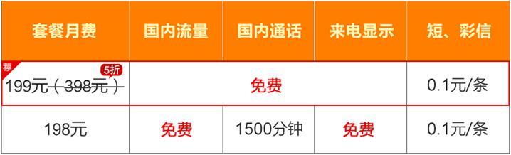 联通宽带199元套餐介绍：高性价比之选，畅享极速网络