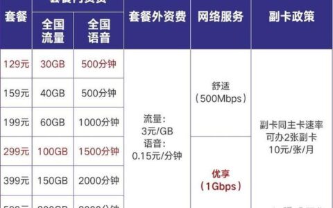 138元联通套餐介绍：高性价比之选，满足你多样化需求