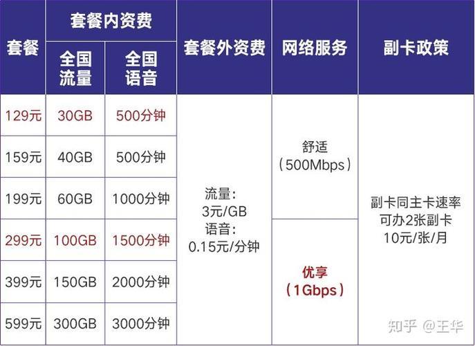 138元联通套餐介绍：高性价比之选，满足你多样化需求
