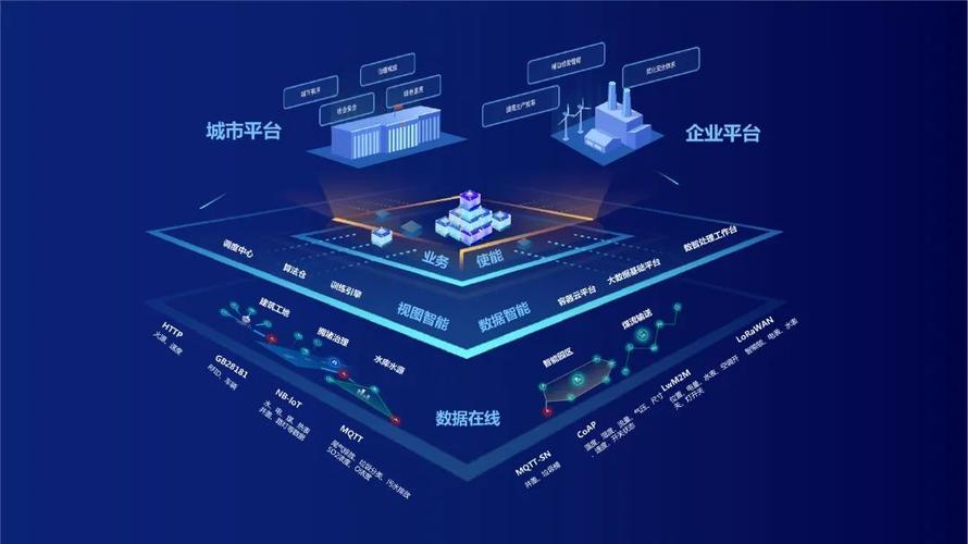 广东联通产业互联网：赋能数字经济，助力产业转型升级