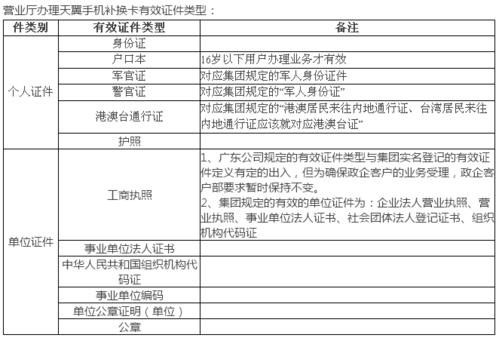 补办中国电信手机卡：详细步骤和注意事项