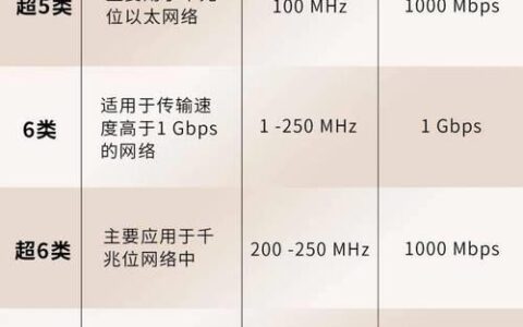 电信宽带的网线：选购与使用指南