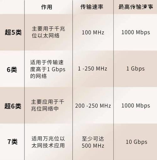 电信宽带的网线：选购与使用指南