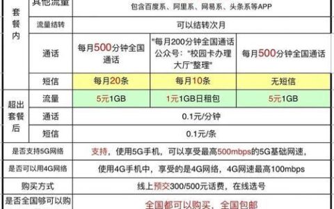 北京电信手机卡：种类、资费和办理指南