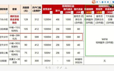 电信宽带常见问题及解决办法
