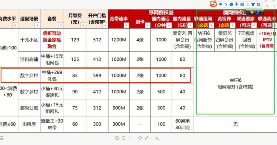 电信宽带常见问题及解决办法