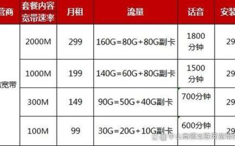 电信套餐价格表：2024年最新版