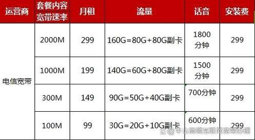 电信套餐价格表：2024年最新版