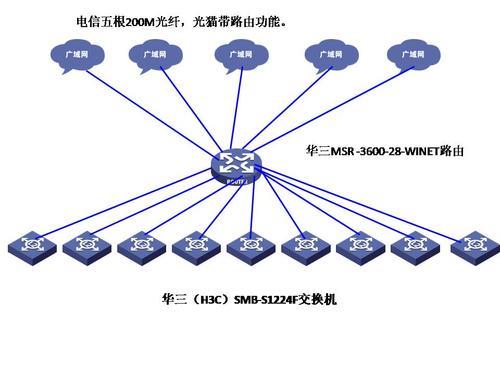 电信分光箱：光纤网络的重要组成部分