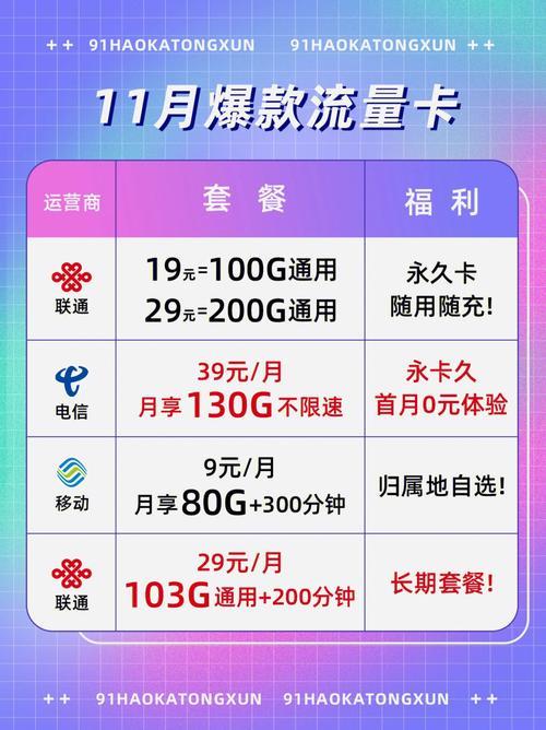 电信1140G流量卡是真的吗？