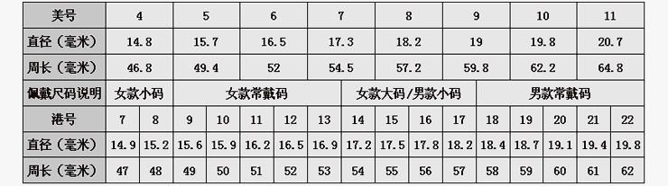 戒指51号是国内什么号？