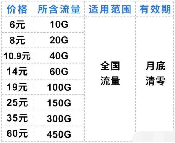 物联网流量卡多少钱一张？