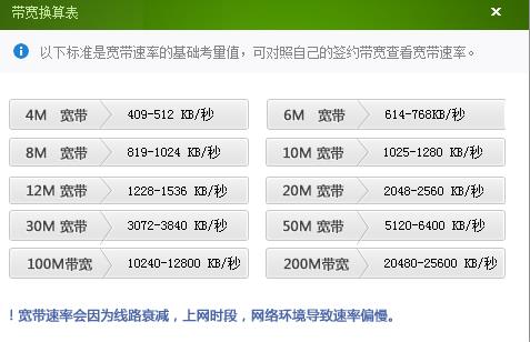 Mbps网速是几兆宽带？