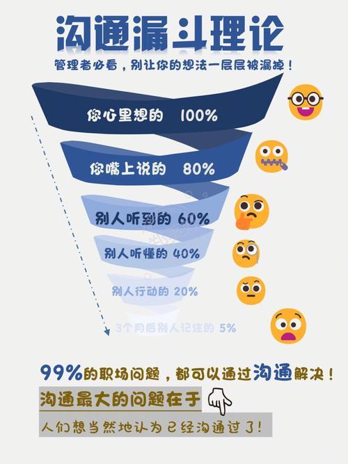 iOS短信定时发送：告别遗忘，高效沟通