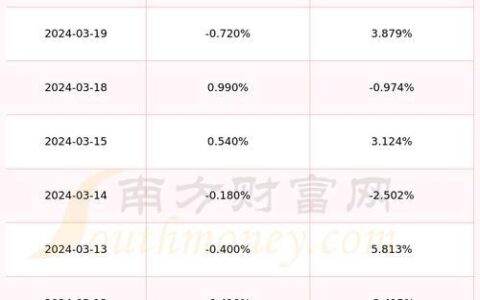 超讯通信(603322)今日收盘价：26.02元，下跌2.11%