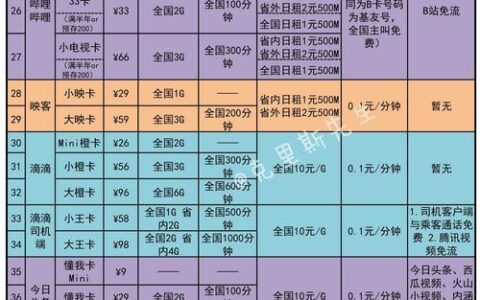 2024中国联通套餐介绍：资费内容、优惠活动一览