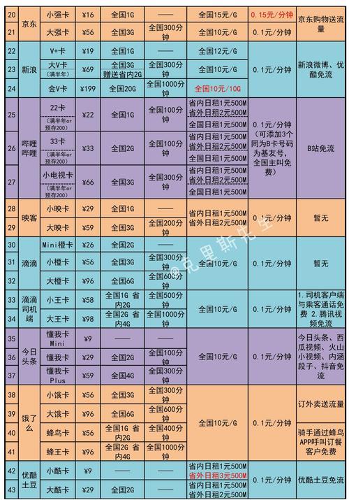 2024中国联通套餐介绍：资费内容、优惠活动一览