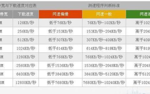 宽带网速对照表：快速了解您的宽带速度