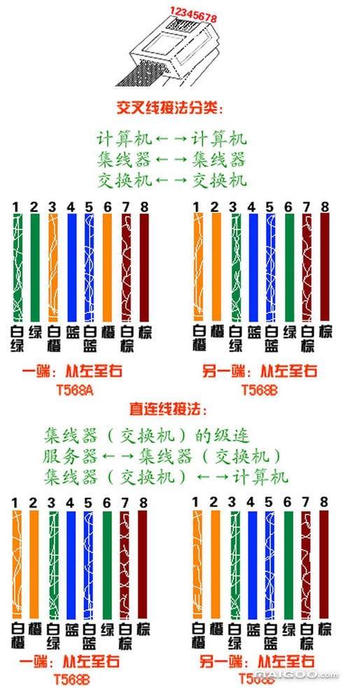 如何看网线是不是千兆？