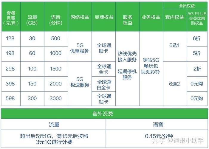 流量卡最便宜的：2024年6月性价比套餐推荐