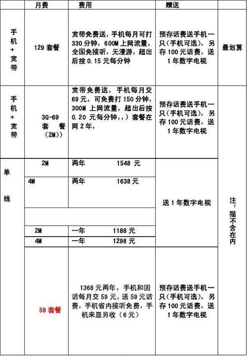 第一次安装宽带费用包含哪些？