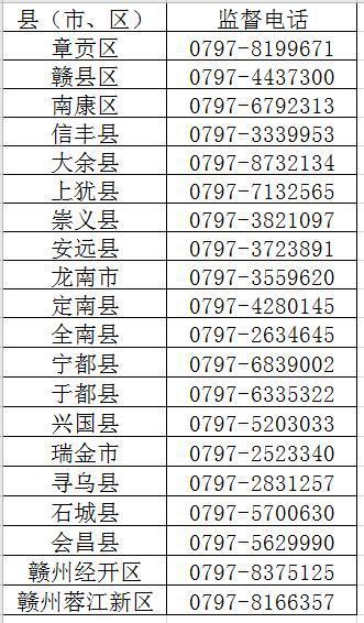 江西赣州座机号码大全