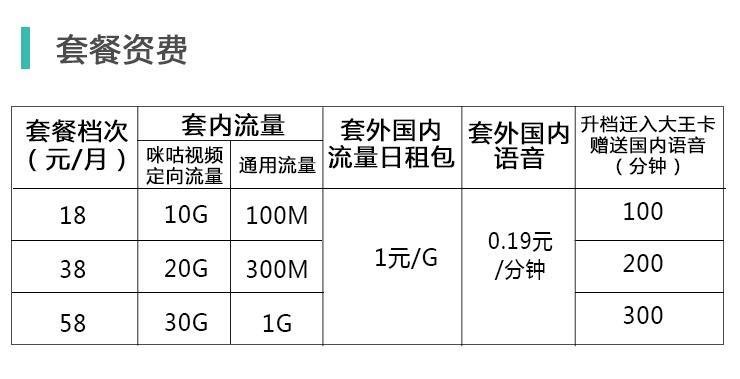 4009号码资费：收费标准及套餐详解