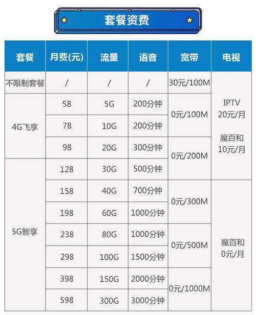 宽带套餐100M是什么意思？