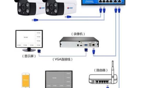 监控如何连接无线网络？