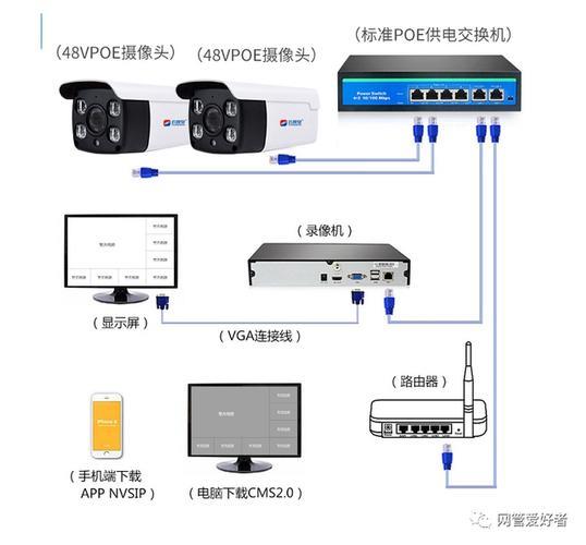 监控如何连接无线网络？