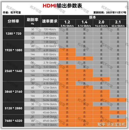 12M带宽是多少？