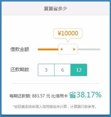 省呗借20000一年利息多少？