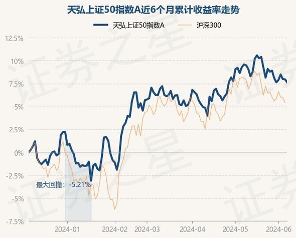 天弘国证A50指数基金：跟踪A股核心资产，长期投资优选