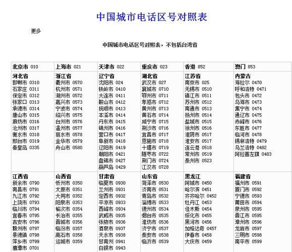 南昌座机电话区号及拨打方式