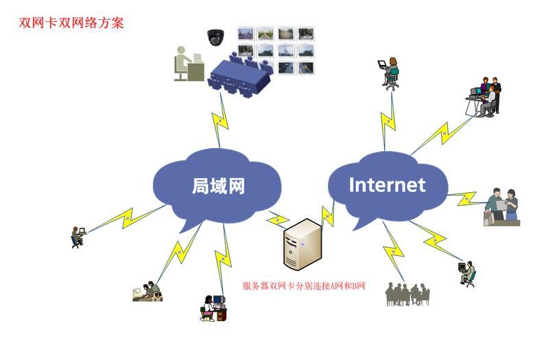 双网口RJ45：实现多网互联的便捷方案