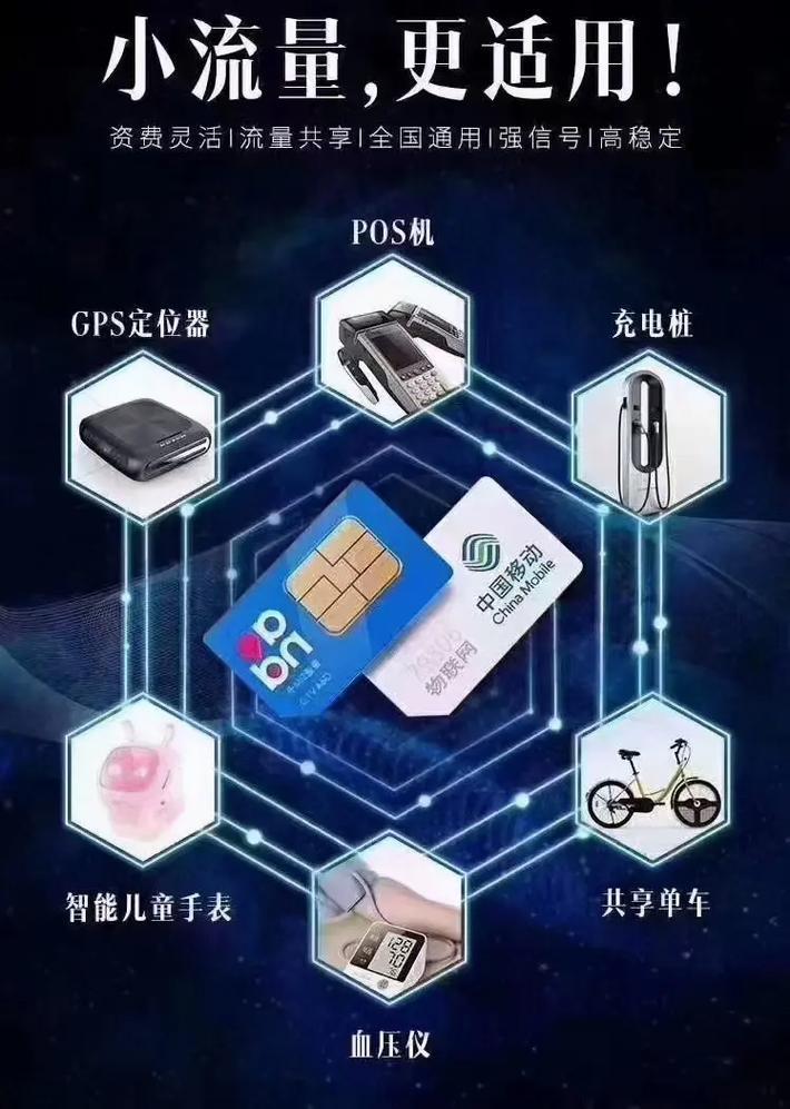 物联卡可以定位吗？