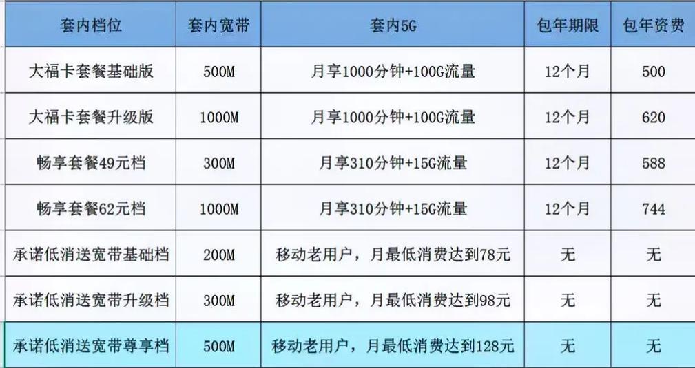 北京宽带推荐：2024年最新指南