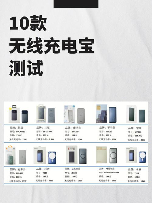 WiFi充电宝哪个好？2024年最新选购指南