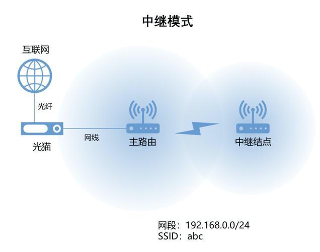 Wi-Fi有：全面解析Wi-Fi技术与应用