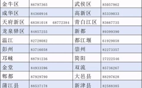 成都天府新区劳动局电话号码是多少？