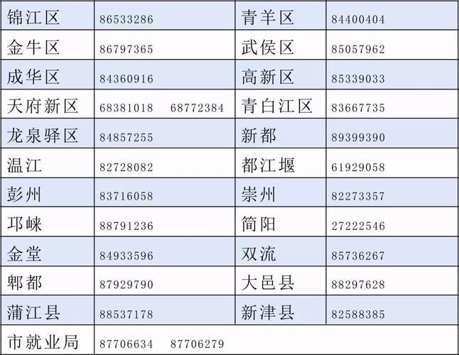 成都天府新区劳动局电话号码是多少？