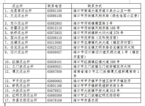 海口市区号是多少？