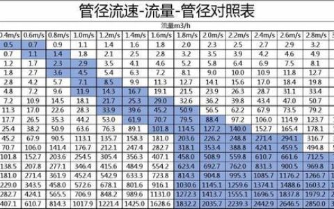 DN80管道最大流量是多少？