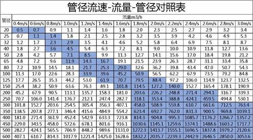 DN80管道最大流量是多少？