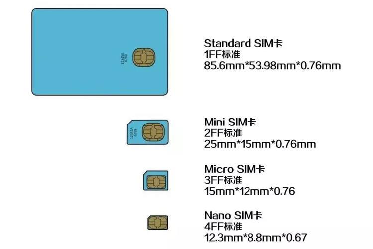微型SIM卡槽：手机卡的演变史